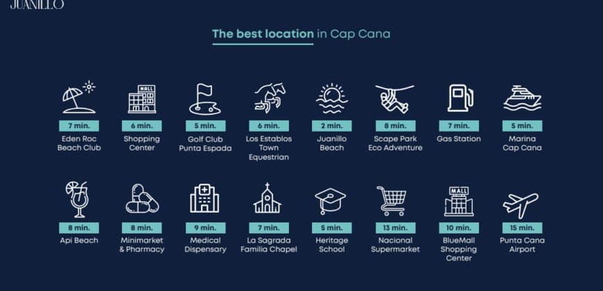 Cassa Juanillo – Cap Cana - Image 3